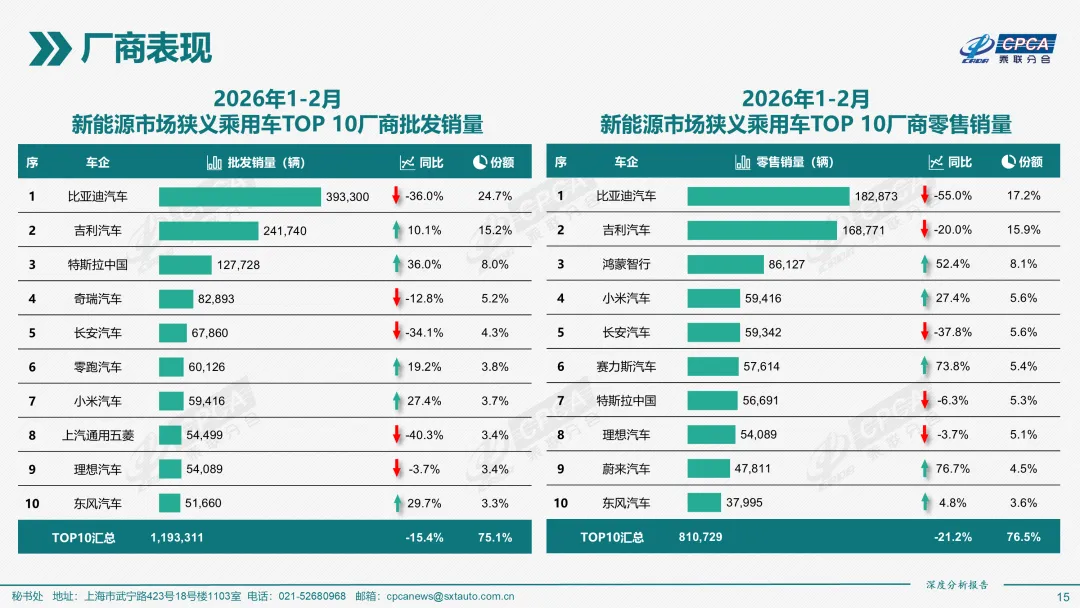 2026年2月份全国新能源乘用车市场深度分析报告