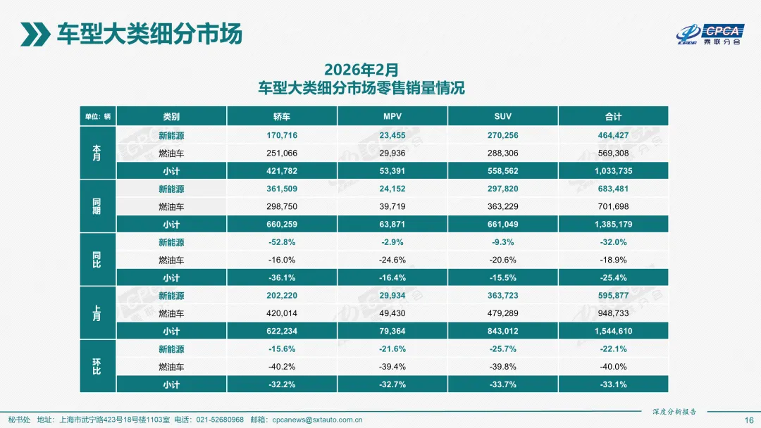 2026年2月份全国新能源乘用车市场深度分析报告