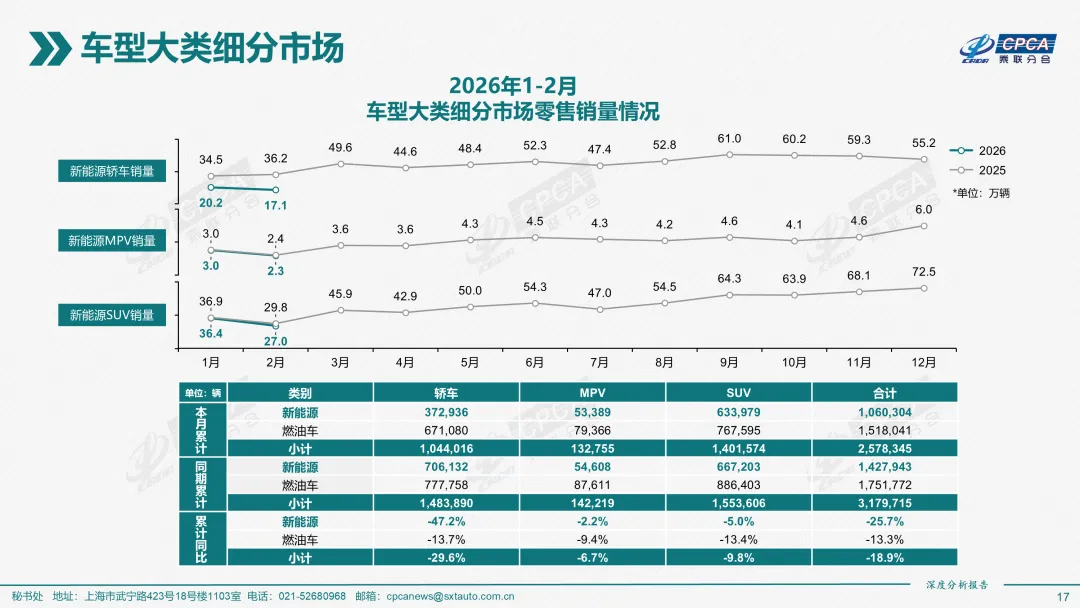 2026年2月份全国新能源乘用车市场深度分析报告