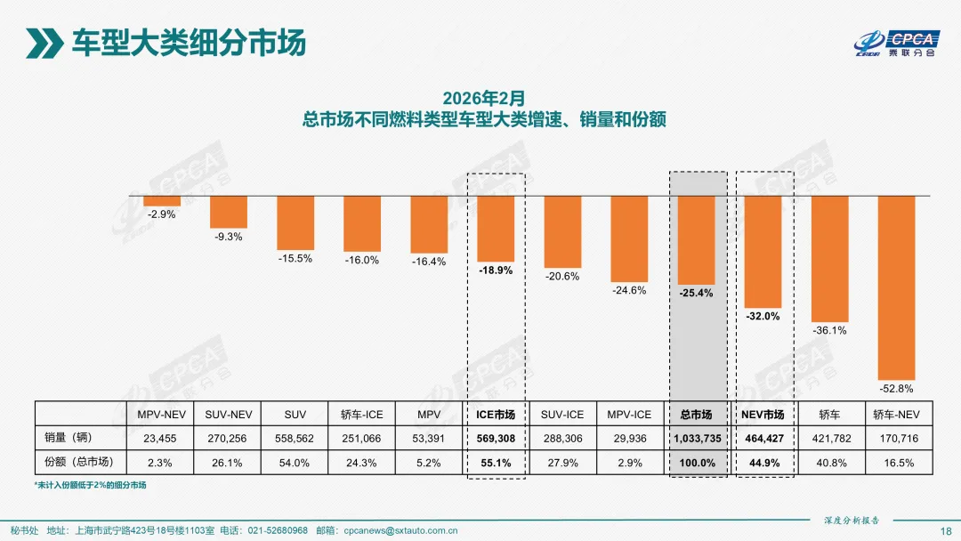 2026年2月份全国新能源乘用车市场深度分析报告