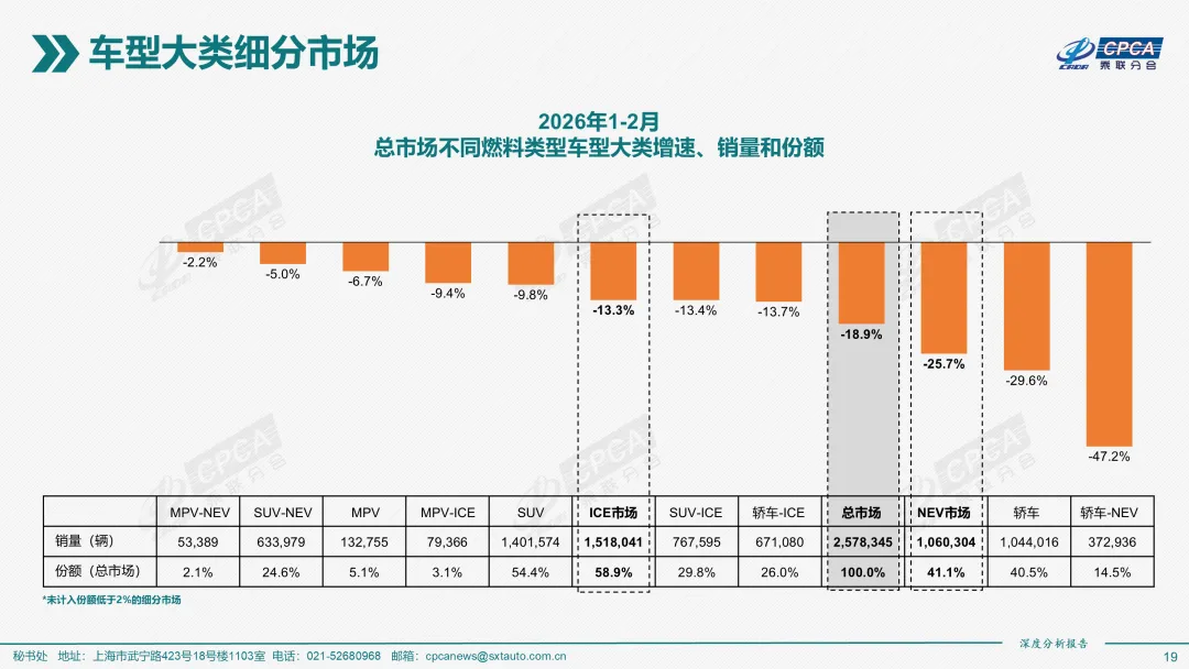 2026年2月份全国新能源乘用车市场深度分析报告