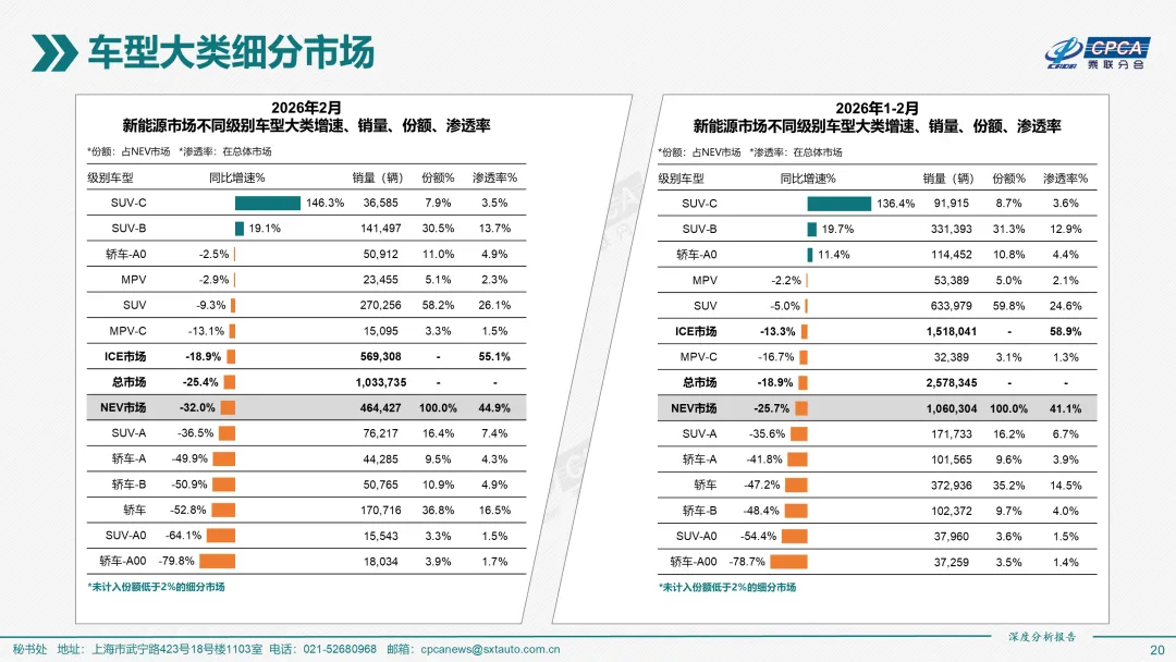 2026年2月份全国新能源乘用车市场深度分析报告
