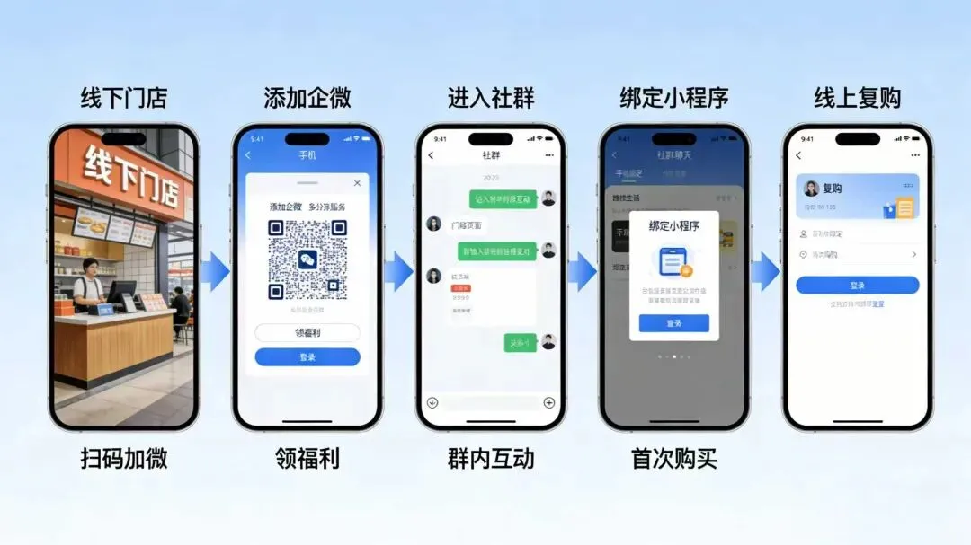 实体店撤场闭店营销落地执行指南
