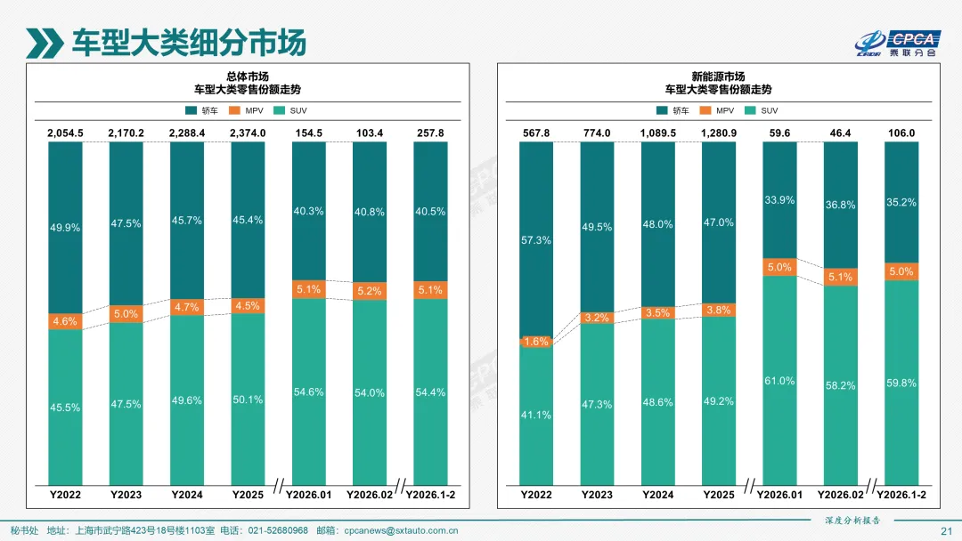 2026年2月份全国新能源乘用车市场深度分析报告