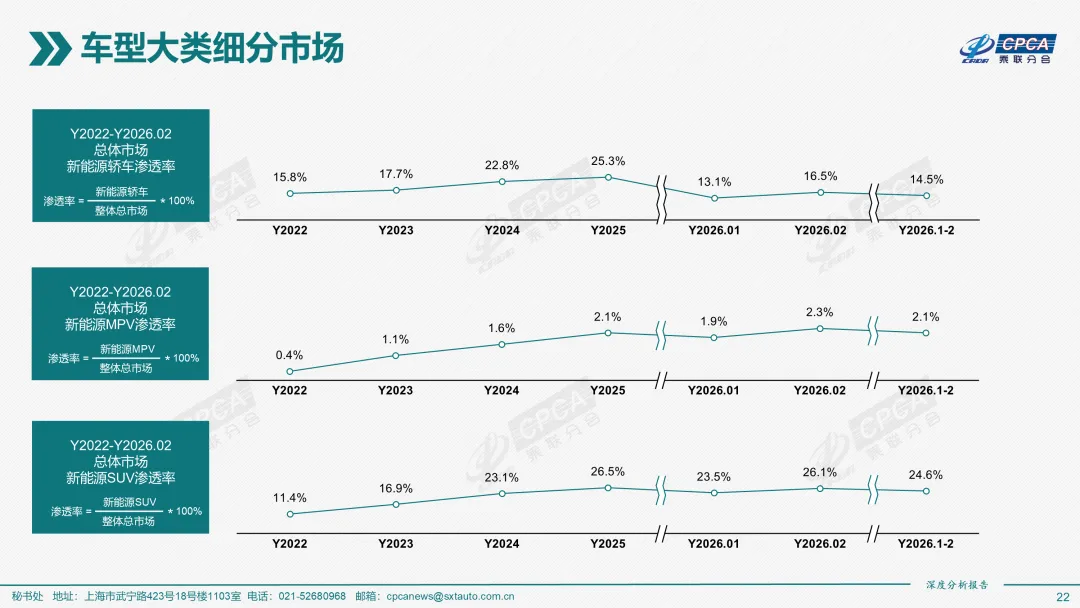 2026年2月份全国新能源乘用车市场深度分析报告