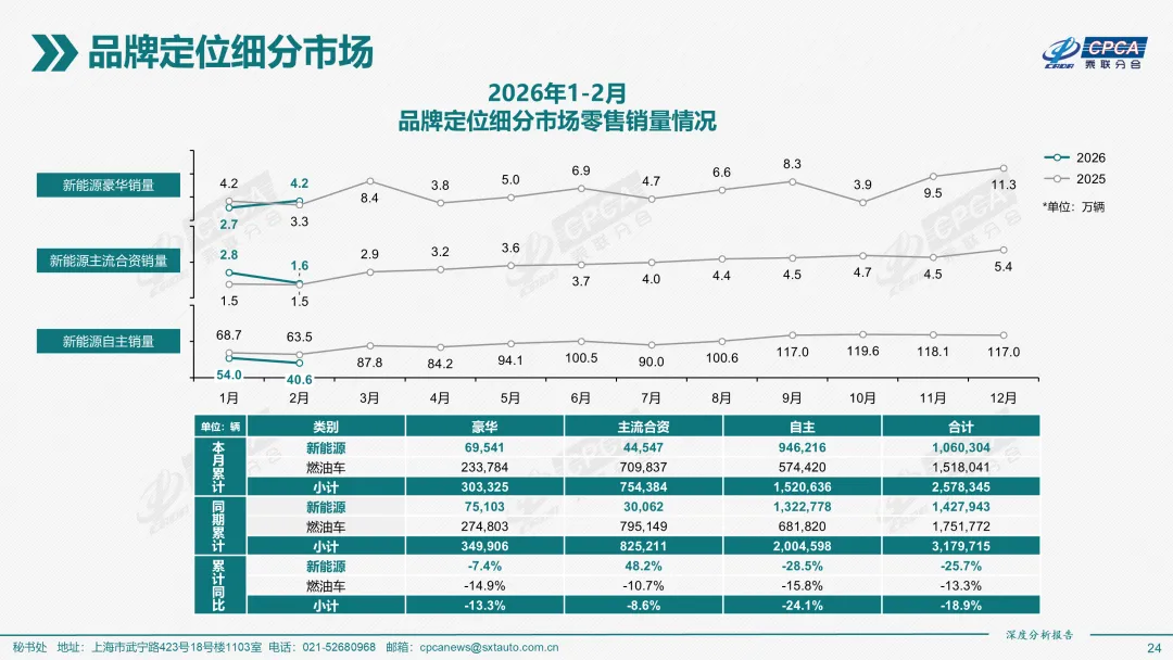 2026年2月份全国新能源乘用车市场深度分析报告