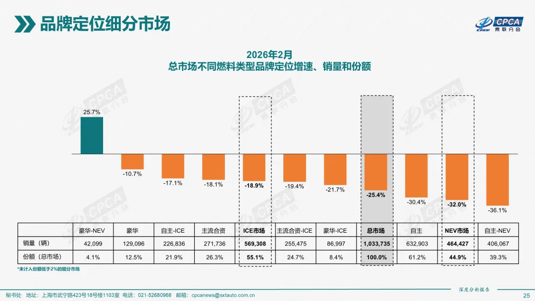 2026年2月份全国新能源乘用车市场深度分析报告