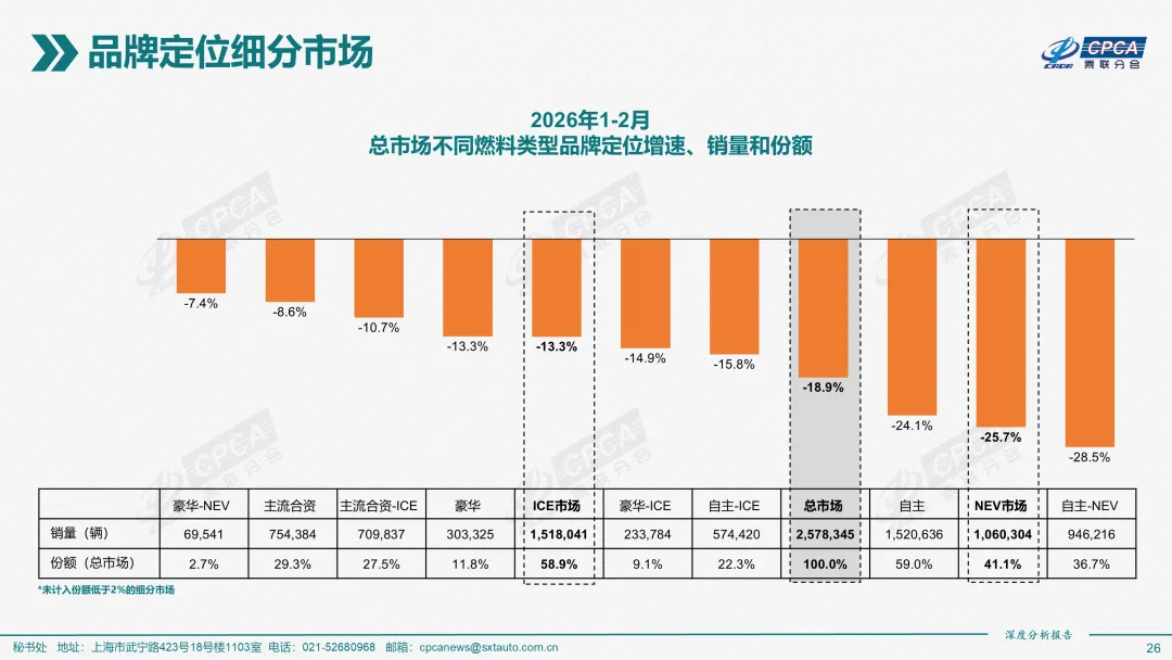 2026年2月份全国新能源乘用车市场深度分析报告
