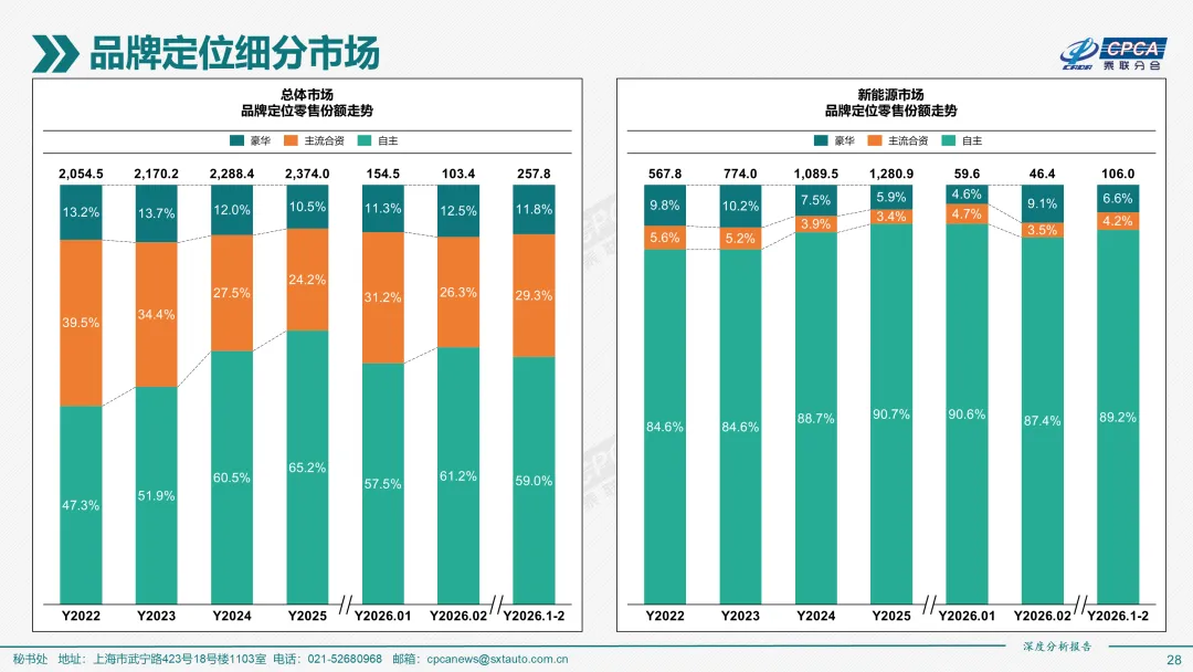2026年2月份全国新能源乘用车市场深度分析报告