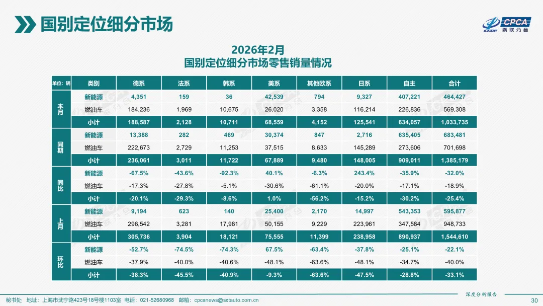2026年2月份全国新能源乘用车市场深度分析报告