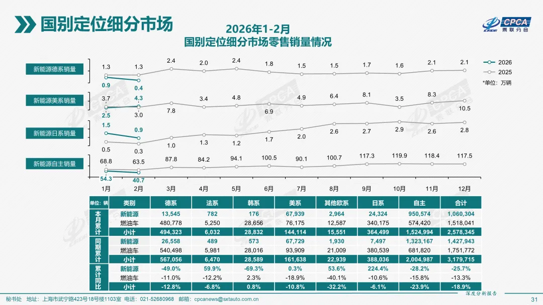 2026年2月份全国新能源乘用车市场深度分析报告