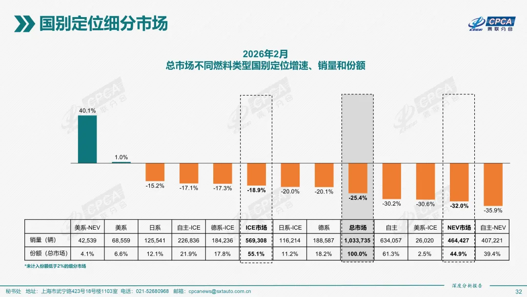 2026年2月份全国新能源乘用车市场深度分析报告