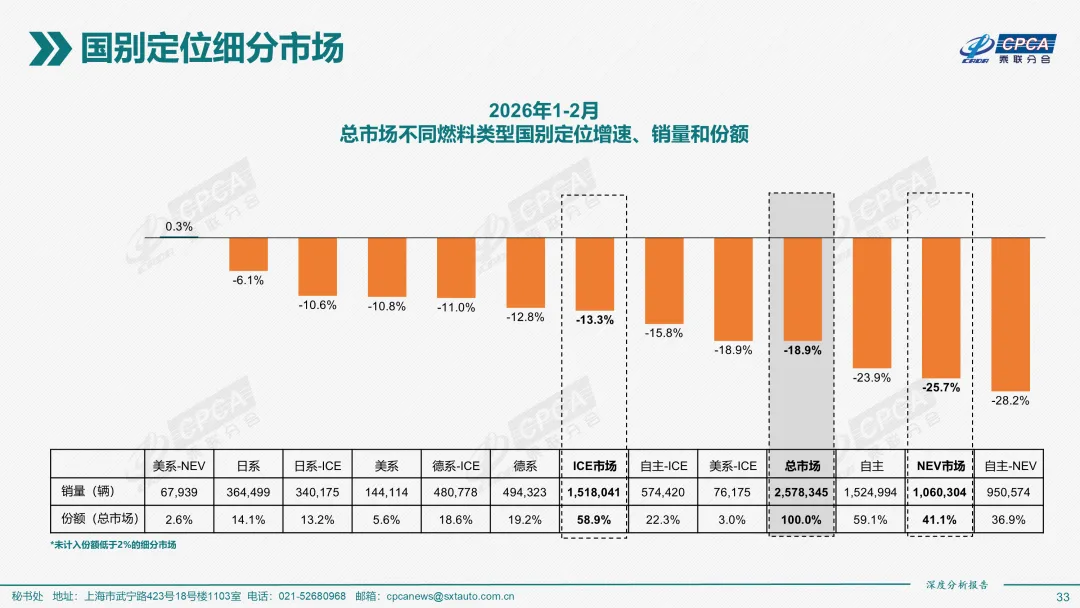 2026年2月份全国新能源乘用车市场深度分析报告