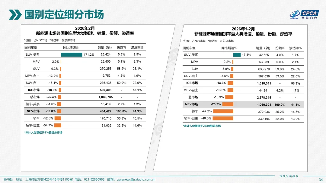 2026年2月份全国新能源乘用车市场深度分析报告