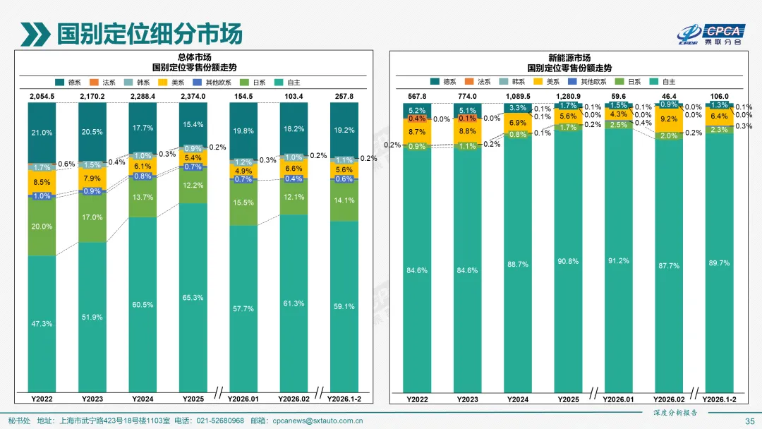2026年2月份全国新能源乘用车市场深度分析报告