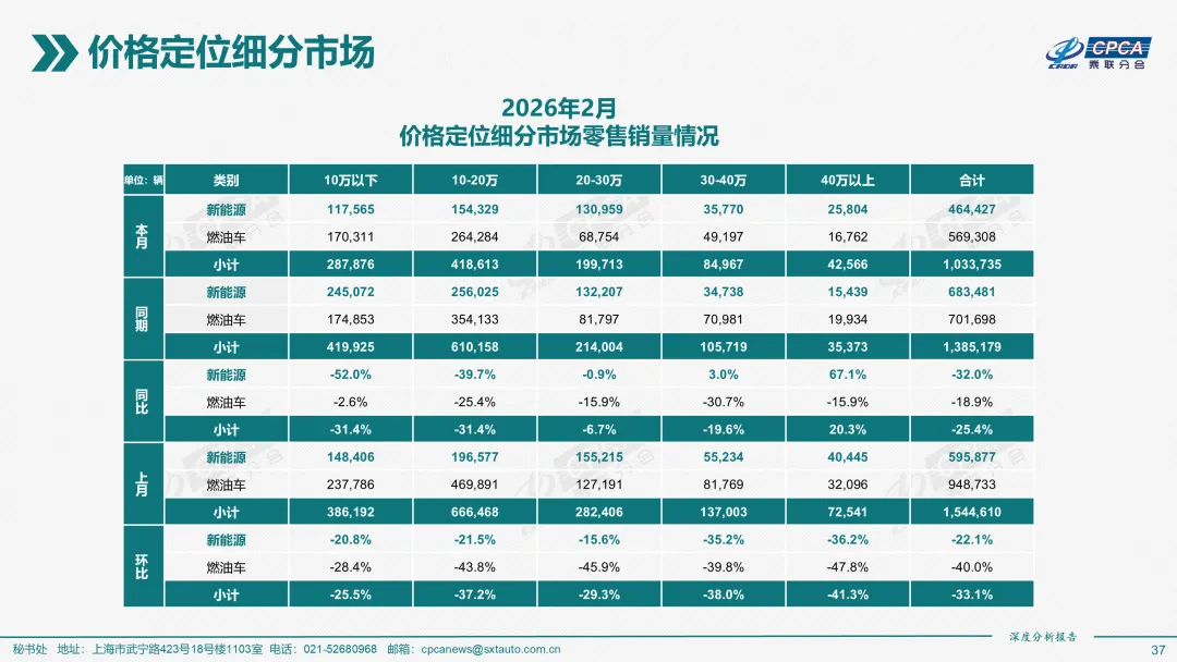 2026年2月份全国新能源乘用车市场深度分析报告
