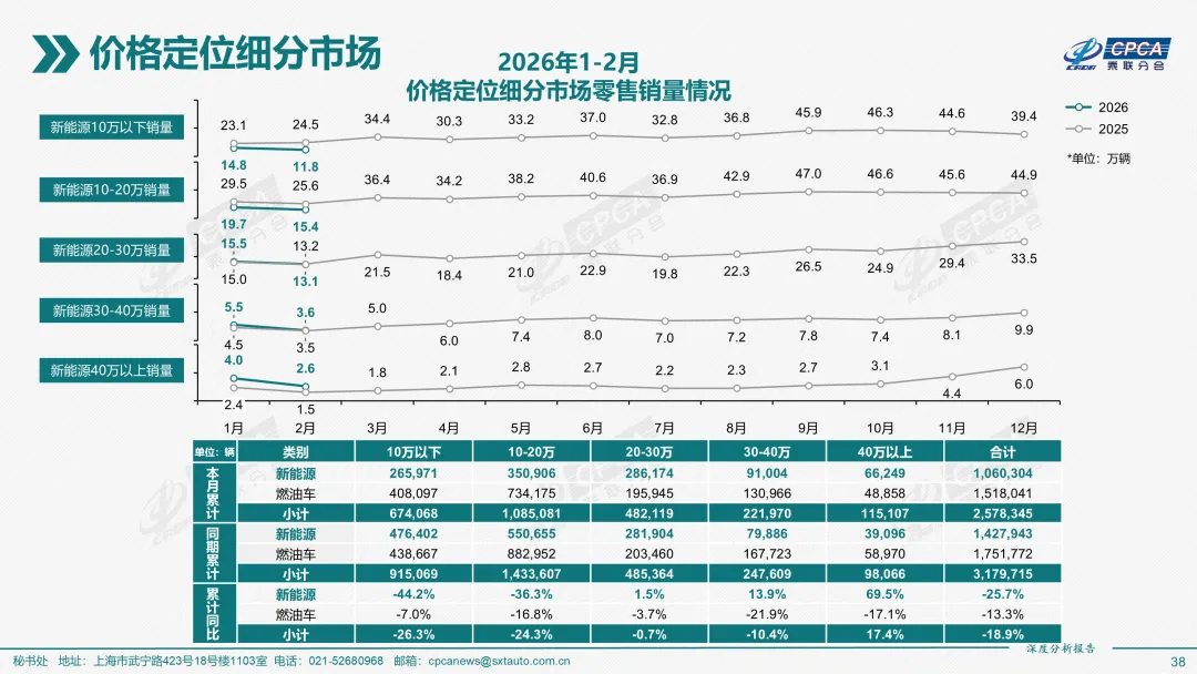 2026年2月份全国新能源乘用车市场深度分析报告