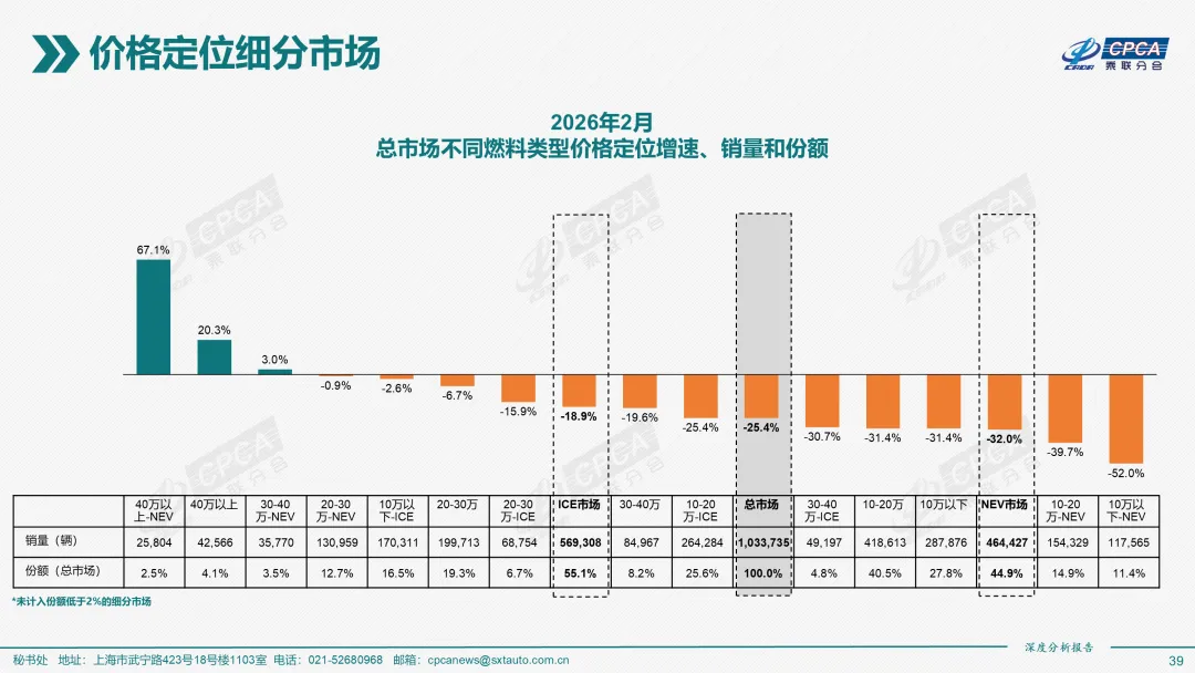 2026年2月份全国新能源乘用车市场深度分析报告