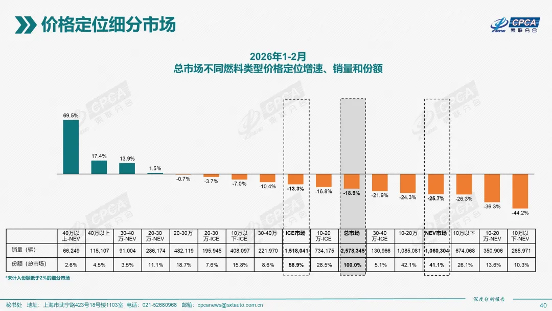2026年2月份全国新能源乘用车市场深度分析报告