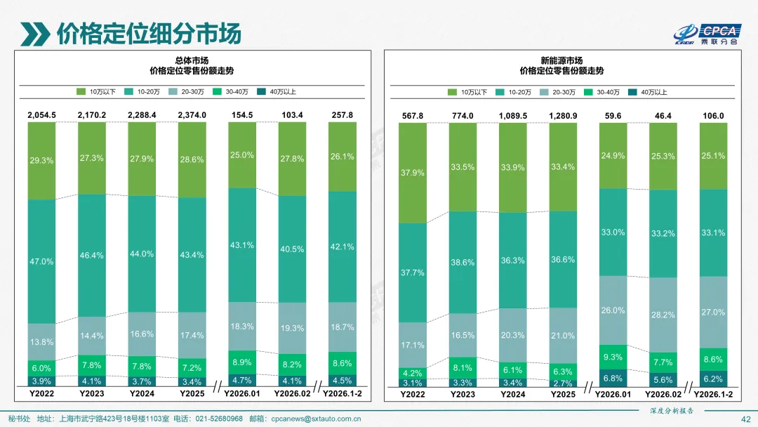 2026年2月份全国新能源乘用车市场深度分析报告