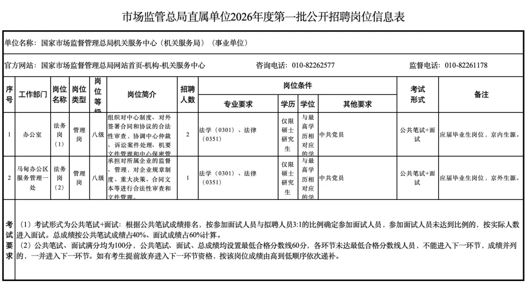4.7止|市场监管总局直属单位2026年度第一批公开招聘公告