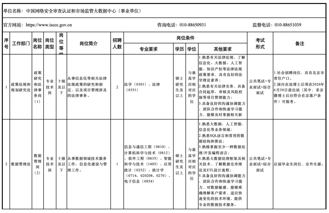 4.7止|市场监管总局直属单位2026年度第一批公开招聘公告