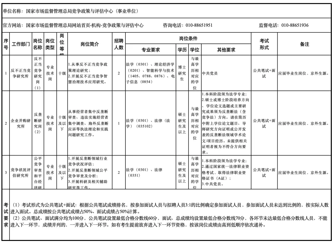 4.7止|市场监管总局直属单位2026年度第一批公开招聘公告