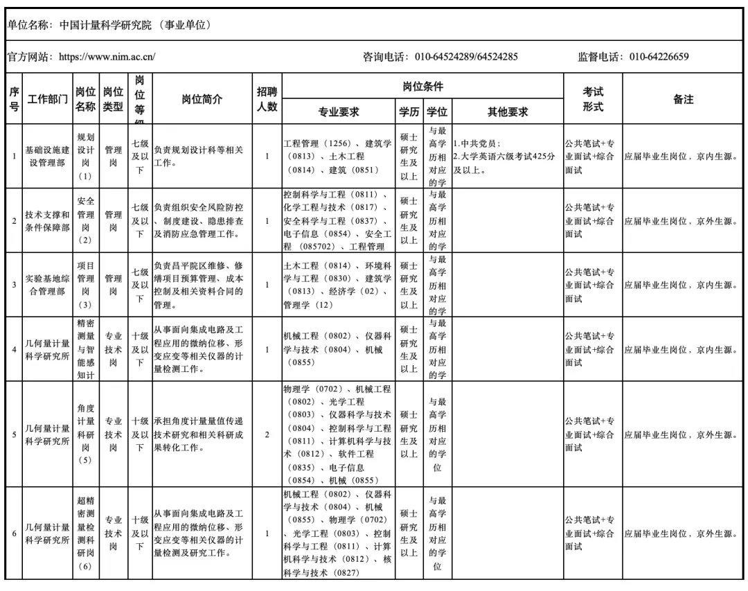 4.7止|市场监管总局直属单位2026年度第一批公开招聘公告