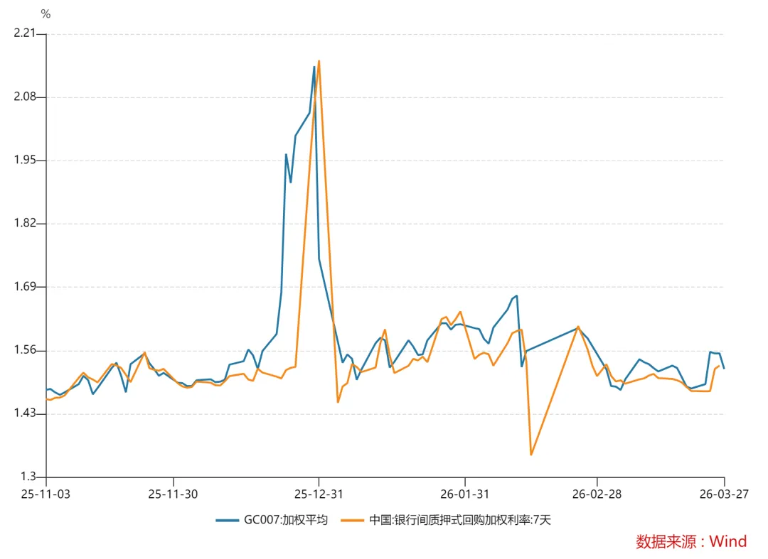 【复盘点评】美伊边打边谈,预期混乱市场震荡20260327