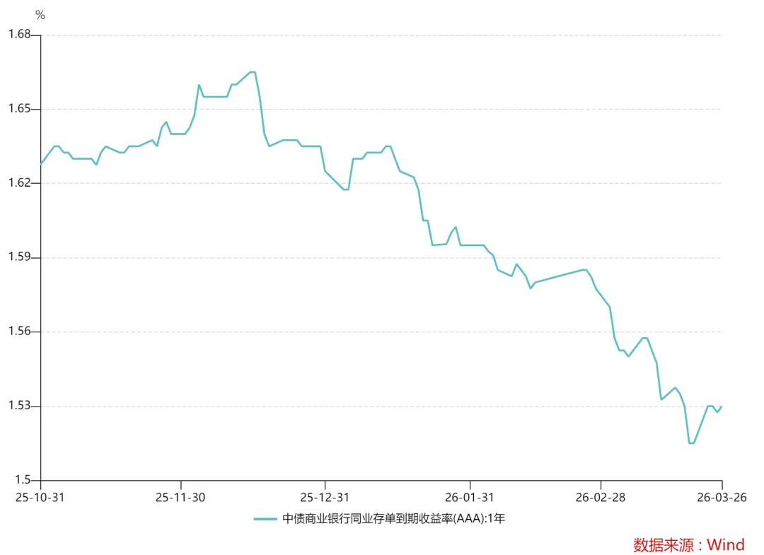 【复盘点评】美伊边打边谈,预期混乱市场震荡20260327