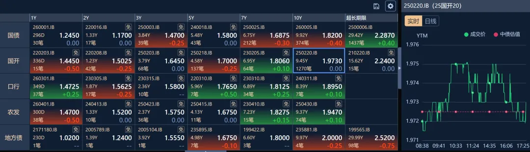 【复盘点评】美伊边打边谈,预期混乱市场震荡20260327