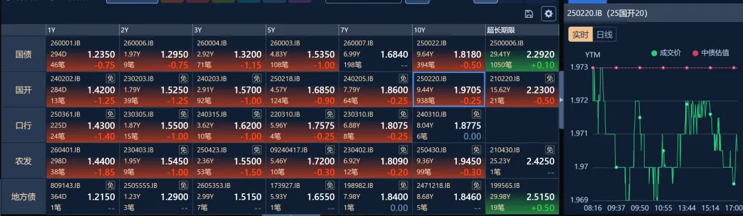 【复盘点评】美伊边打边谈,预期混乱市场震荡20260327