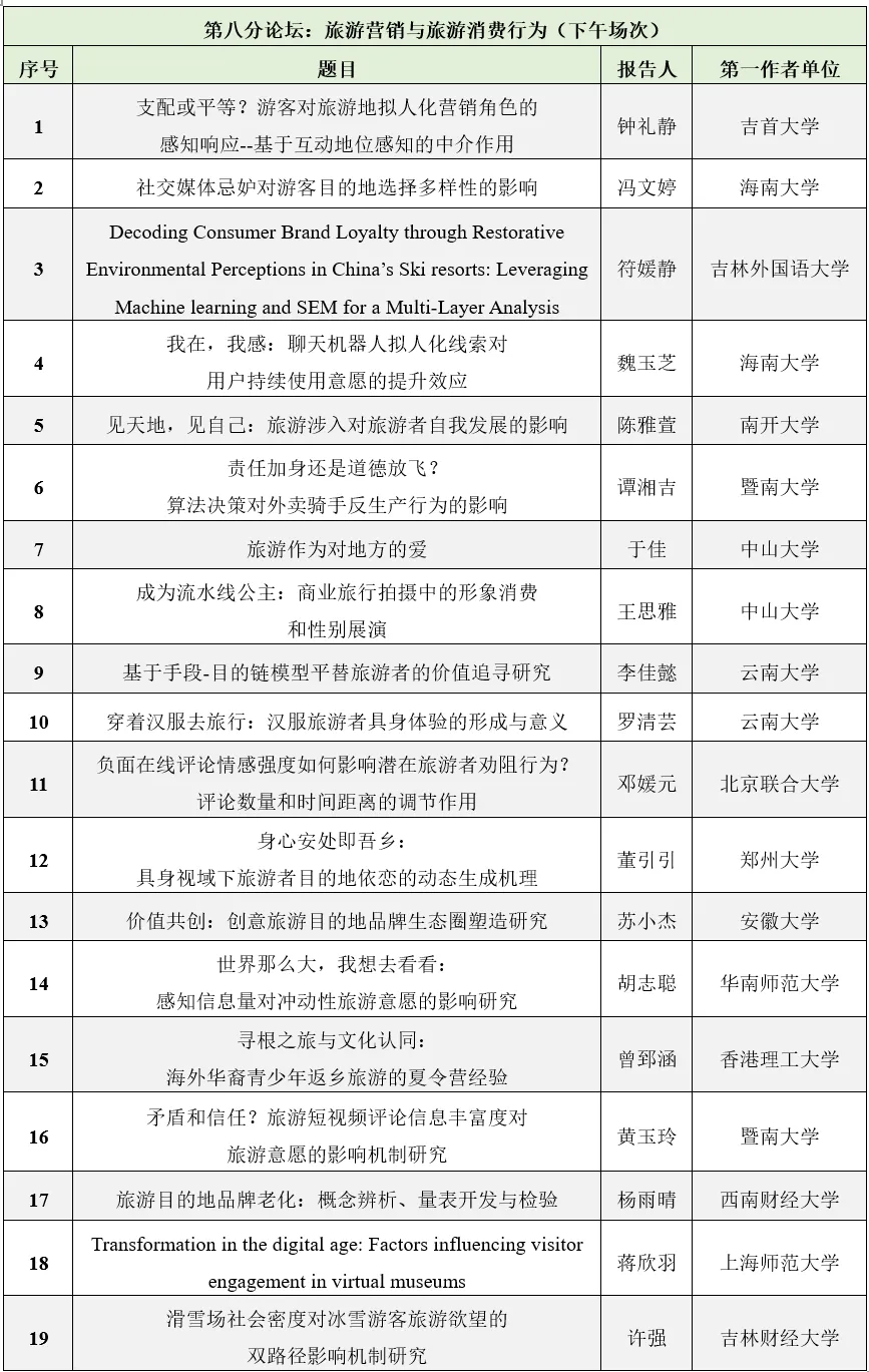 年会|第八分论坛:旅游营销与旅游消费行为