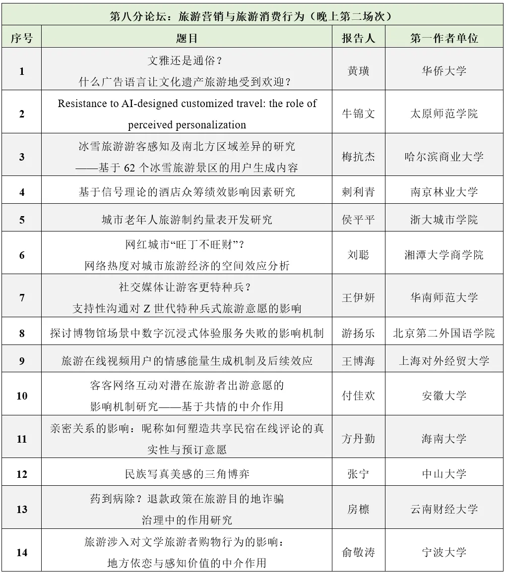 年会|第八分论坛:旅游营销与旅游消费行为