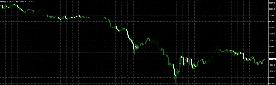 2026年3月27日 黄金市场分析及建议