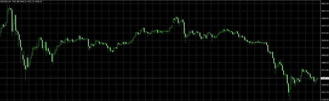 2026年3月27日 黄金市场分析及建议