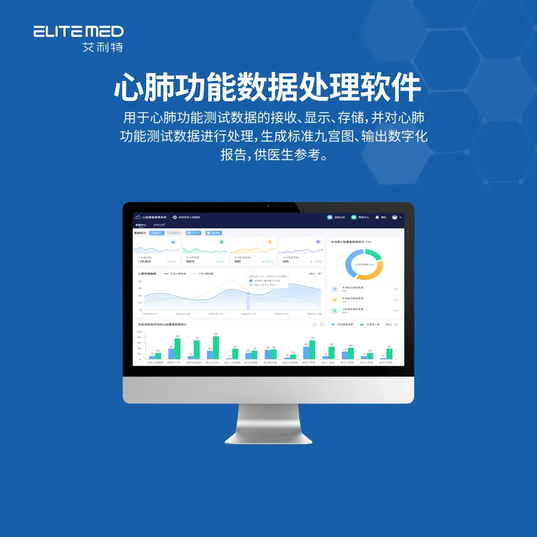 聚焦心肺康复 拓疆东北市场|艾利特医疗闪耀第六十九届沈阳国际医疗器械博览会!