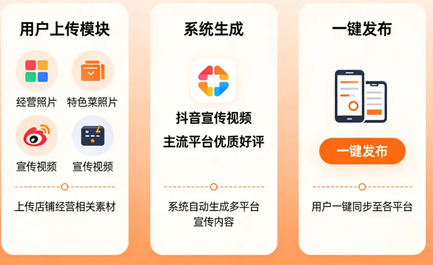 点点拓客:低成本解锁线上获客密码