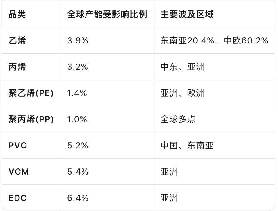 化工巨头SABIC宣布不可抗力,化工市场全线告急?!