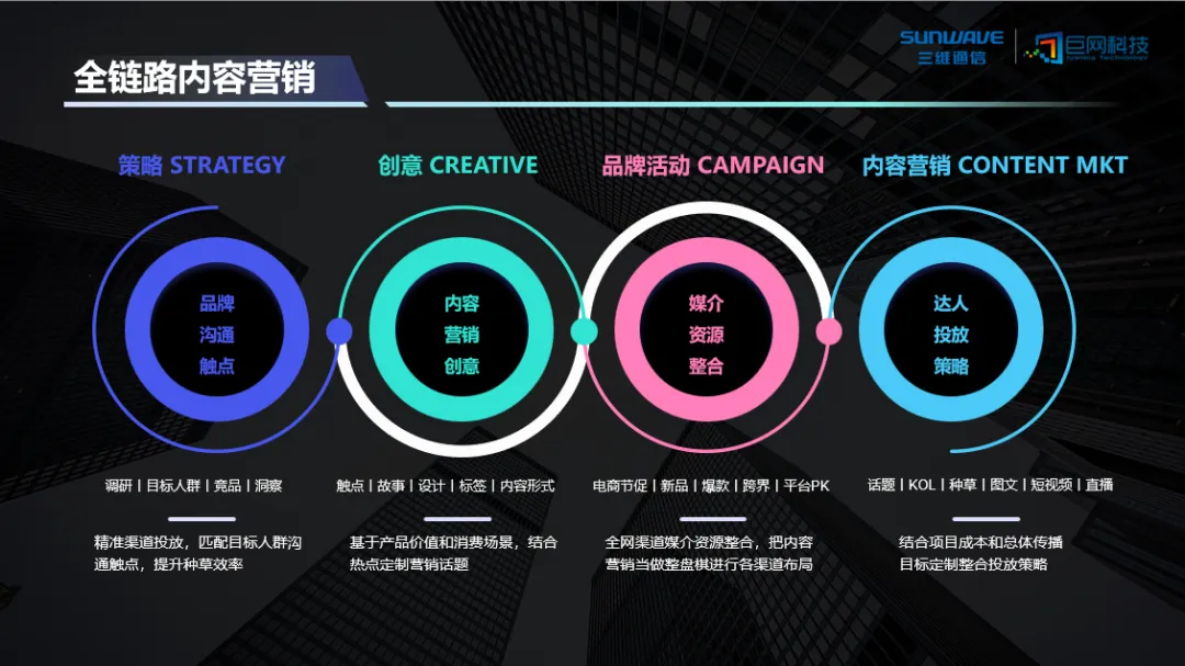 喜报 | 巨网科技荣获千川三星商品营销和整合营销双认证