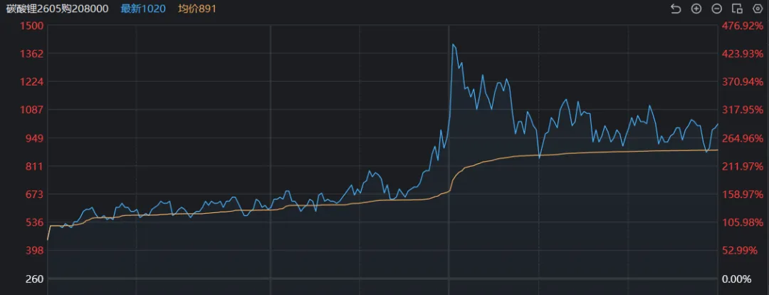 期货市场复盘总结和操作策略