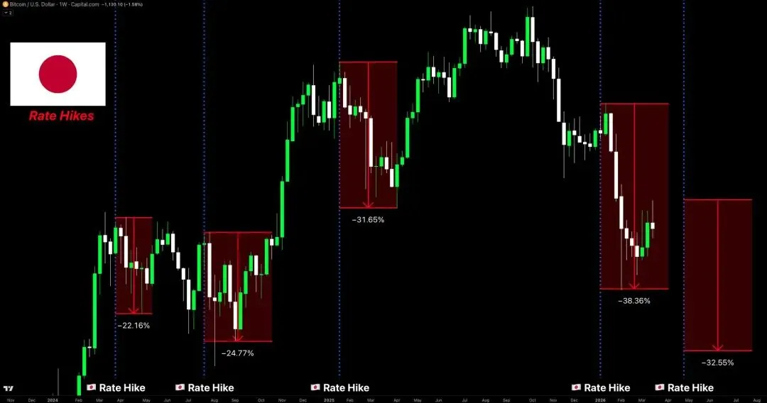 警告:日本即将颠覆全球市场,而市场尚未完全定价