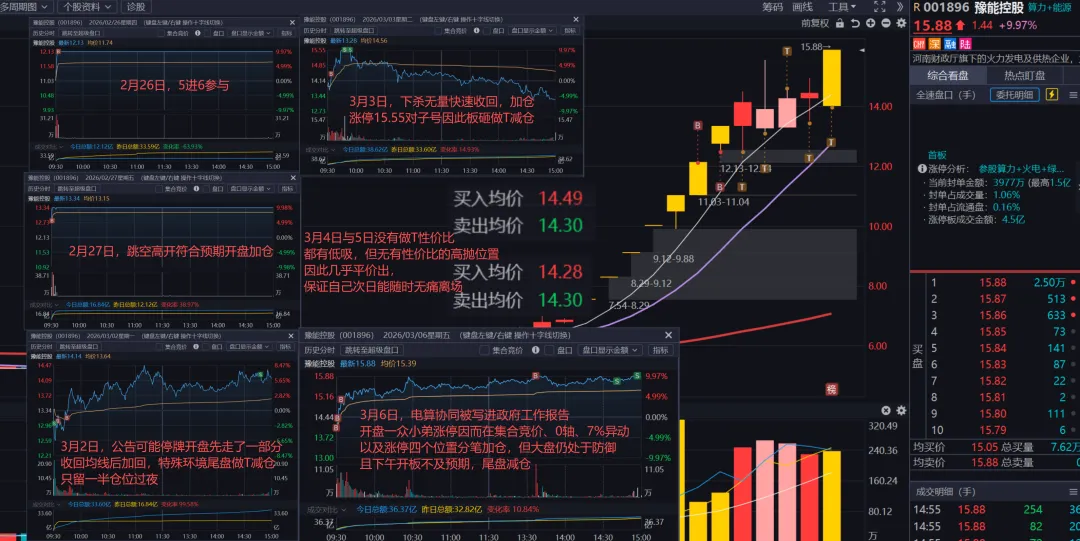 不想被封神,但很开心逻辑被市场认可【26.3.27】