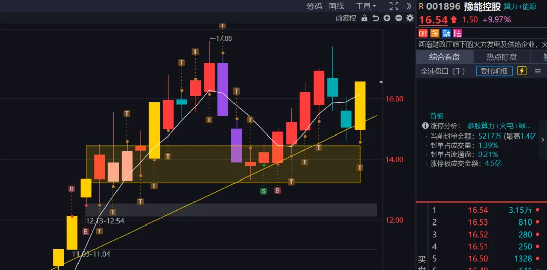 不想被封神,但很开心逻辑被市场认可【26.3.27】