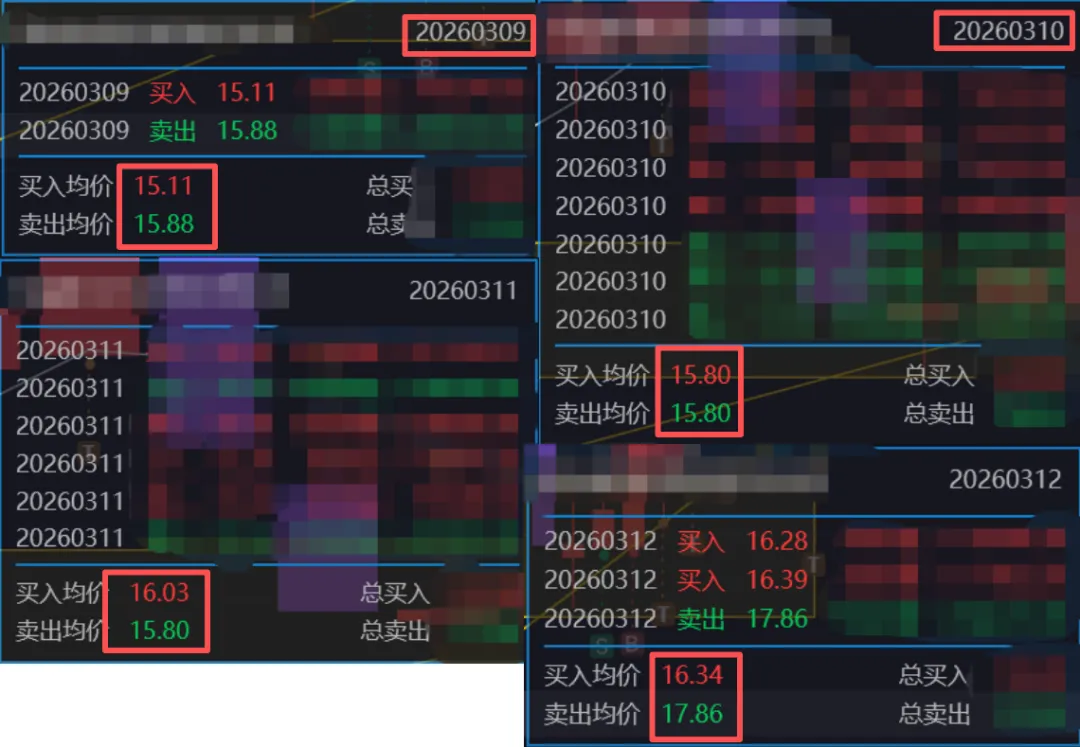 不想被封神,但很开心逻辑被市场认可【26.3.27】