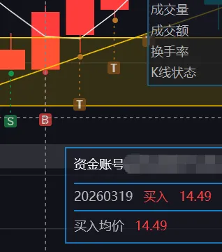 不想被封神,但很开心逻辑被市场认可【26.3.27】