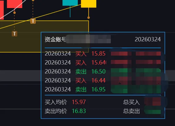 不想被封神,但很开心逻辑被市场认可【26.3.27】