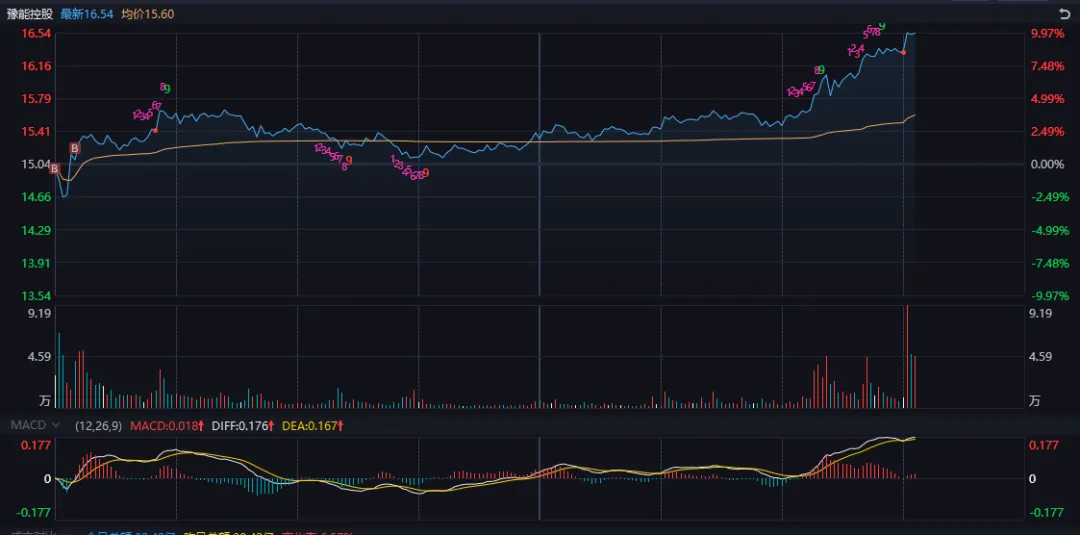 不想被封神,但很开心逻辑被市场认可【26.3.27】