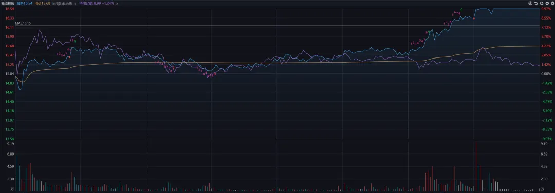 不想被封神,但很开心逻辑被市场认可【26.3.27】