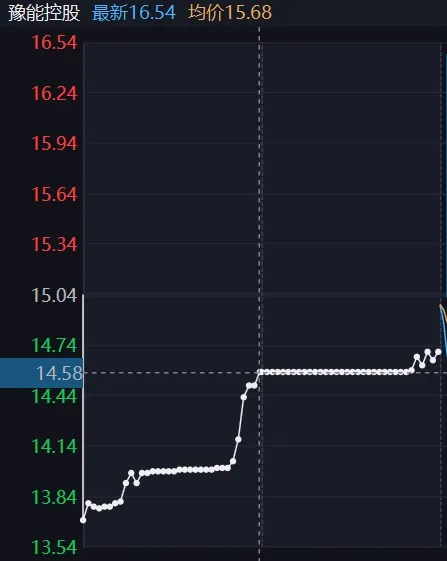 不想被封神,但很开心逻辑被市场认可【26.3.27】